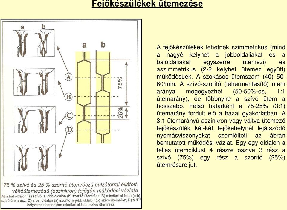 A szívó-szorító (tehermentesítő) ütem aránya megegyezhet (50-50%-os, 1:1 ütemarány), de többnyire a szívó ütem a hosszabb.