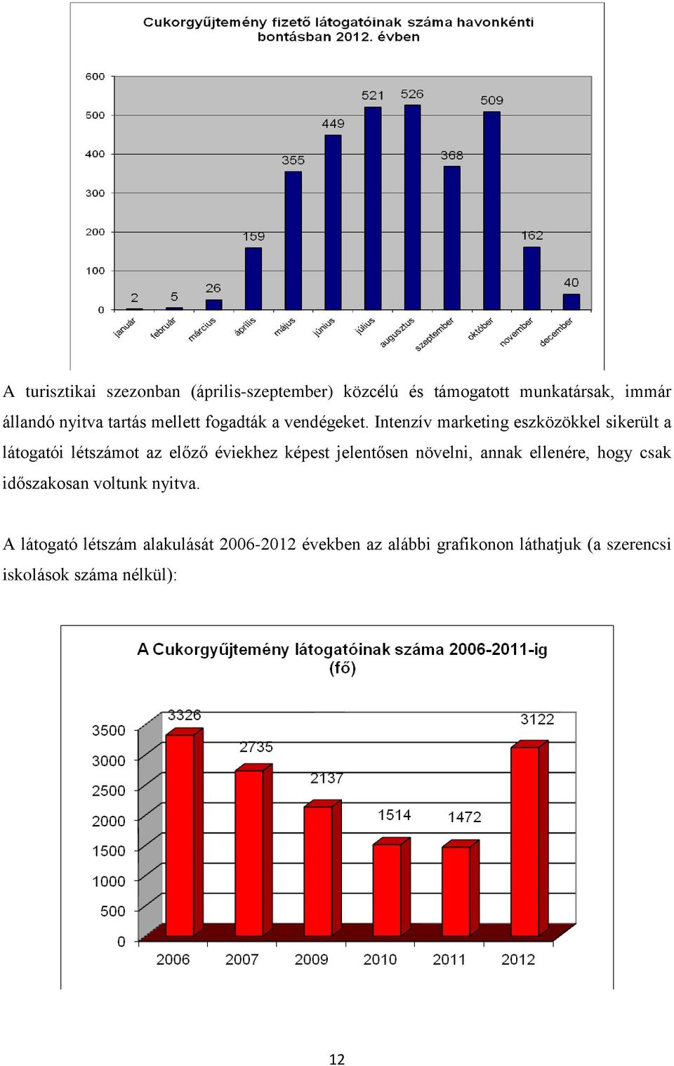 Intenzív marketing eszközökkel sikerült a látogatói létszámot az előző éviekhez képest jelentősen