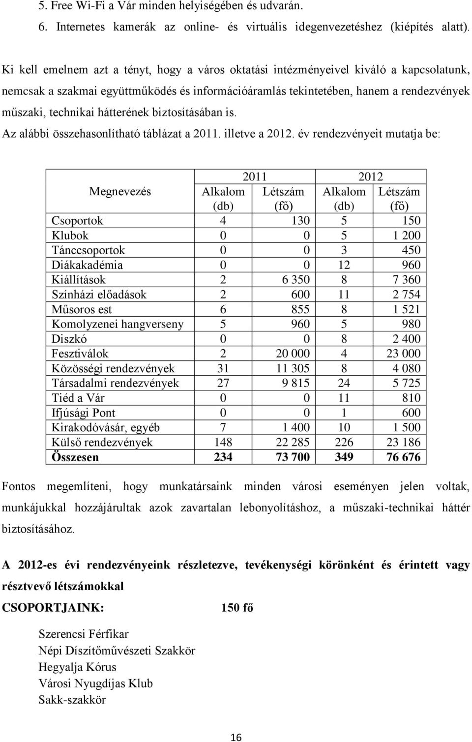 hátterének biztosításában is. Az alábbi összehasonlítható táblázat a 2011. illetve a 2012.