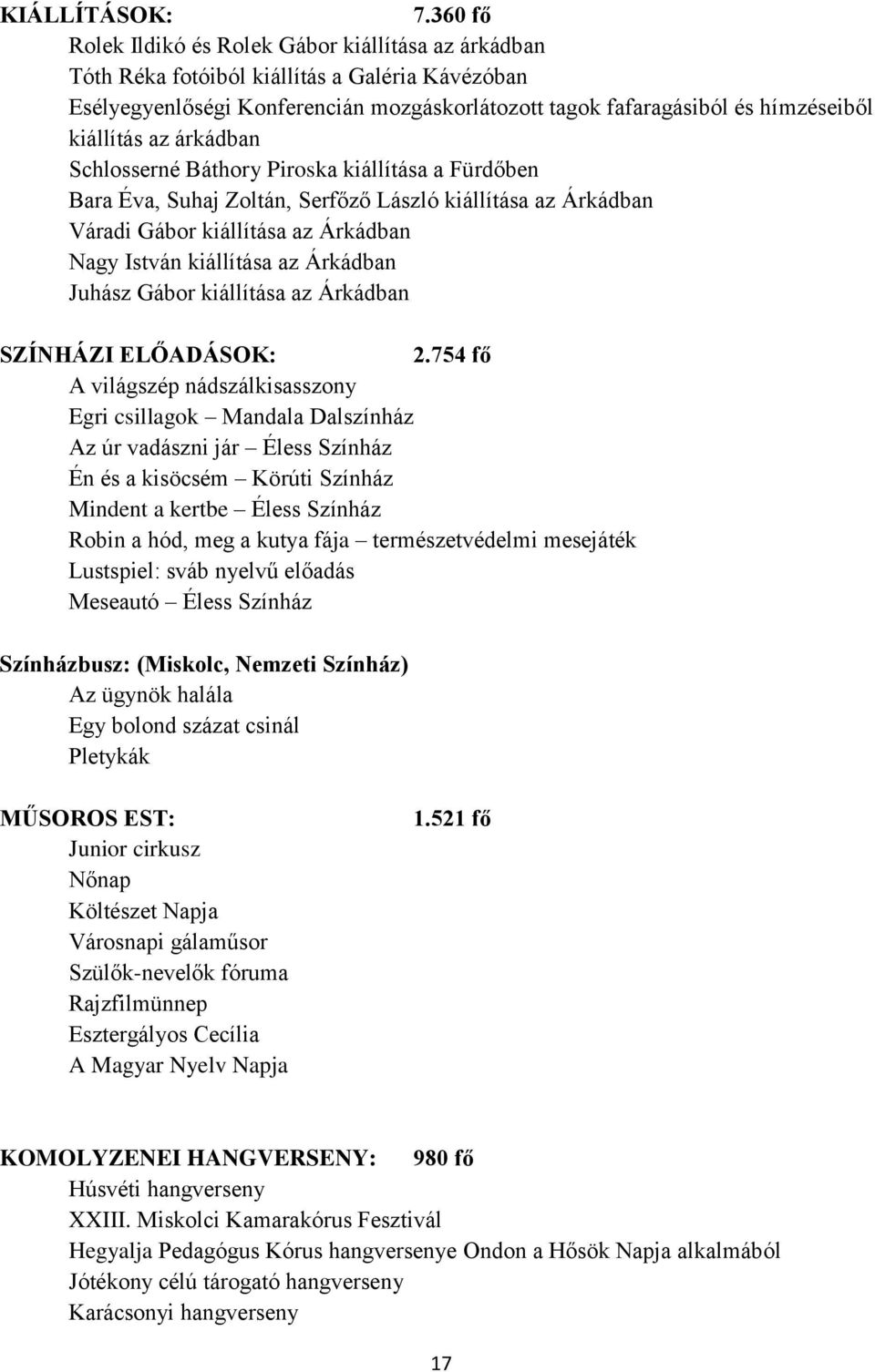 az árkádban Schlosserné Báthory Piroska kiállítása a Fürdőben Bara Éva, Suhaj Zoltán, Serfőző László kiállítása az Árkádban Váradi Gábor kiállítása az Árkádban Nagy István kiállítása az Árkádban