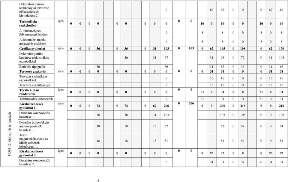 Grafika gyakorlat igen 0 0 0 36 0 36 0 31 103 0 103 0 62 165 0 108 0 62 170 Dekoratőr grafika készítése elektronikus eszközökkel 36 31 67 31 98 0 72 0 31 103 Betűírás, tipográfia 36 36 31 67 0 36 0