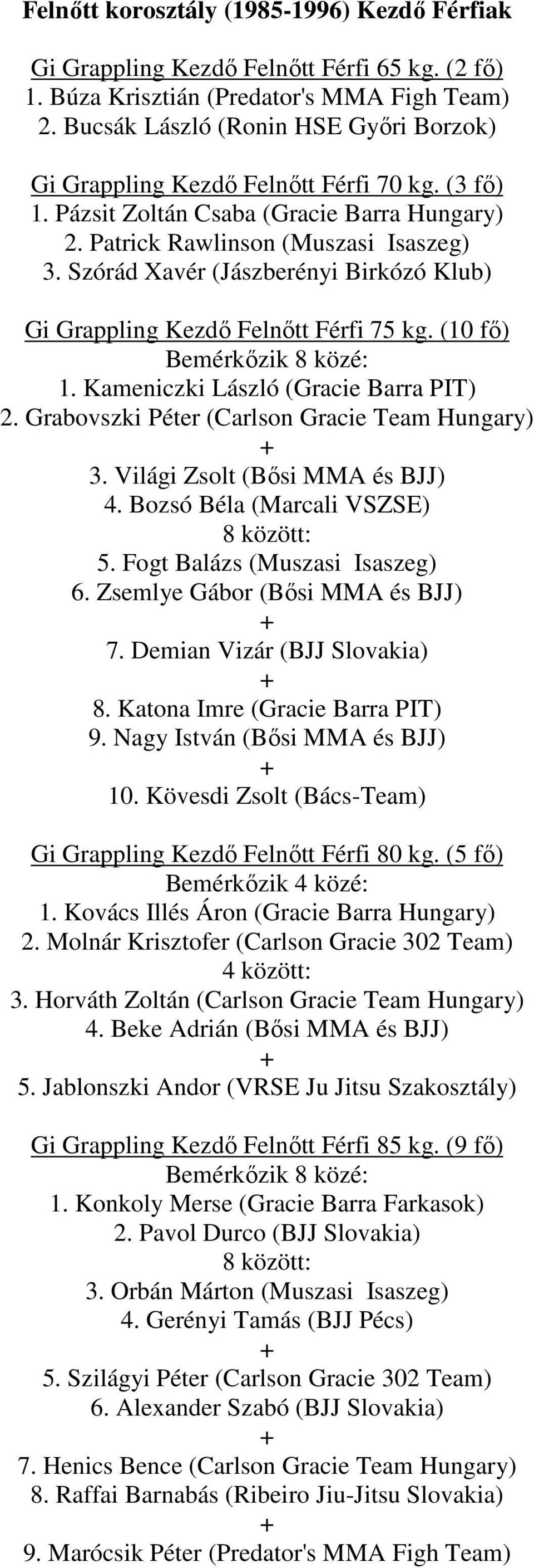 Szórád Xavér (Jászberényi Birkózó Klub) Gi Grappling Kezdı Felnıtt Férfi 75 kg. (10 fı) 1. Kameniczki László (Gracie Barra PIT) 2. Grabovszki Péter (Carlson Gracie Team Hungary) 3.