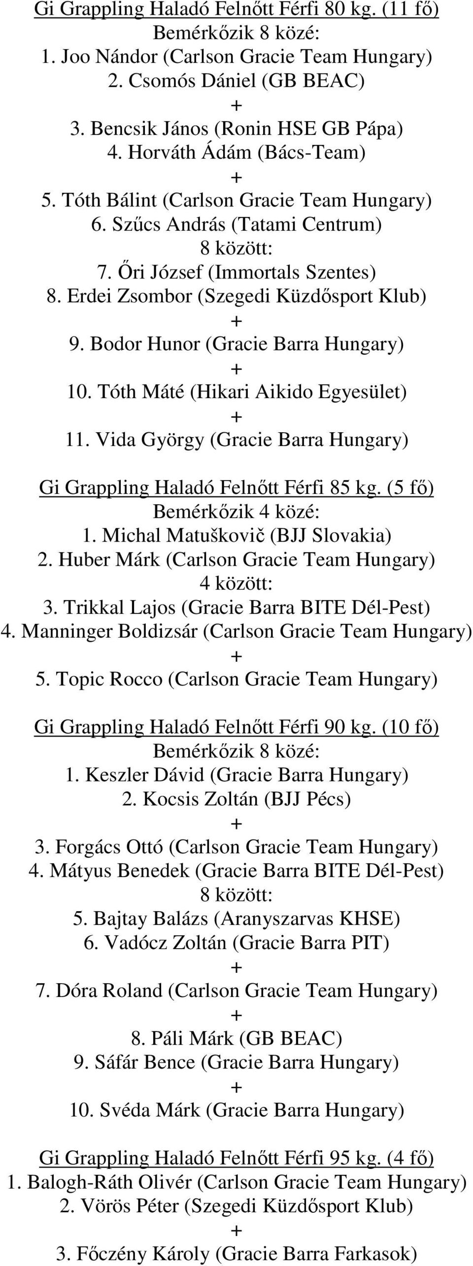 Tóth Máté (Hikari Aikido Egyesület) 11. Vida György (Gracie Barra Hungary) Gi Grappling Haladó Felnıtt Férfi 85 kg. (5 fı) 1. Michal Matuškovič (BJJ Slovakia) 2.