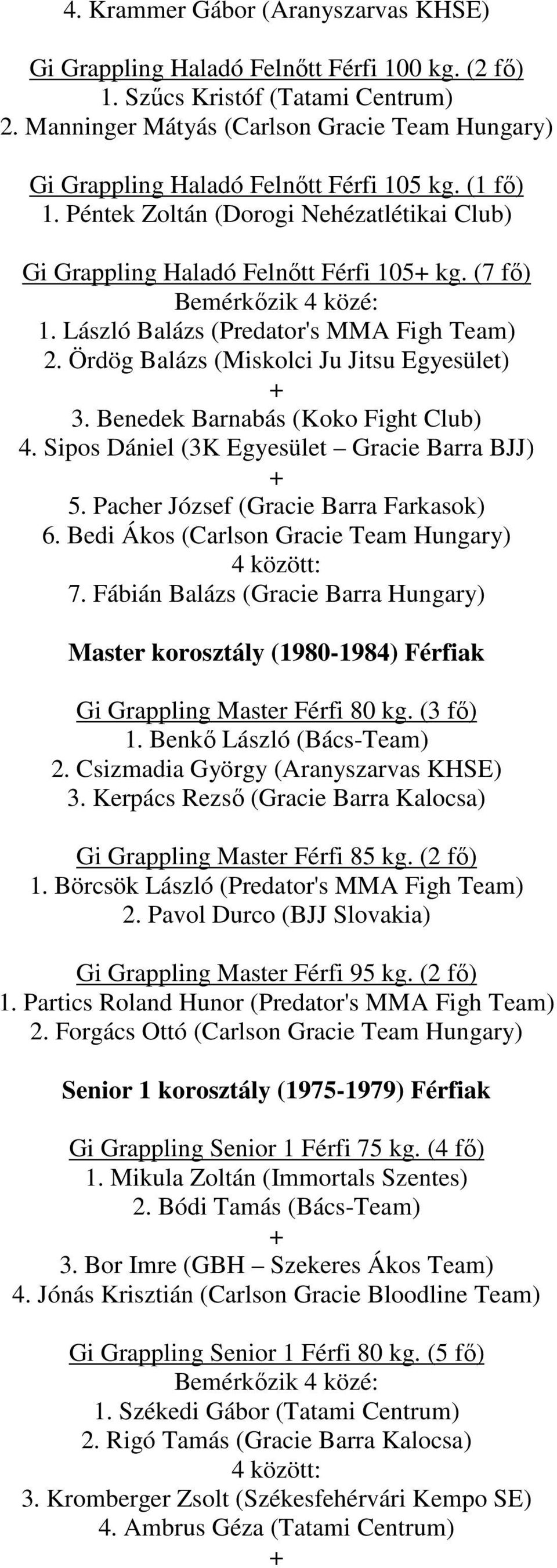 László Balázs (Predator's MMA Figh Team) 2. Ördög Balázs (Miskolci Ju Jitsu Egyesület) 3. Benedek Barnabás (Koko Fight Club) 4. Sipos Dániel (3K Egyesület Gracie Barra BJJ) 5.