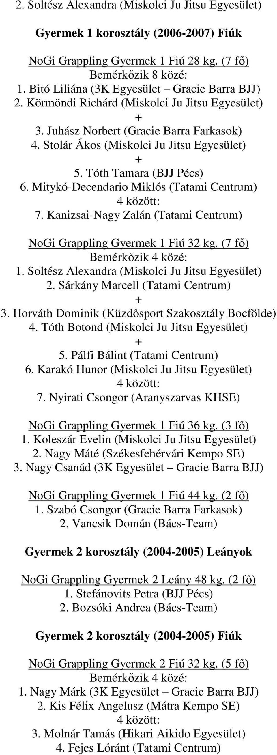 Mitykó-Decendario Miklós (Tatami Centrum) 7. Kanizsai-Nagy Zalán (Tatami Centrum) NoGi Grappling Gyermek 1 Fiú 32 kg. (7 fı) 1. Soltész Alexandra (Miskolci Ju Jitsu Egyesület) 2.