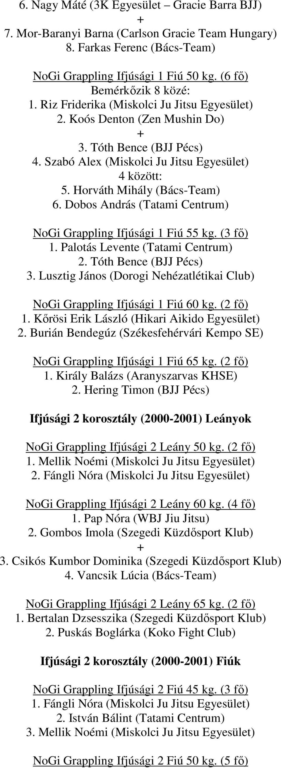 Dobos András (Tatami Centrum) NoGi Grappling Ifjúsági 1 Fiú 55 kg. (3 fı) 1. Palotás Levente (Tatami Centrum) 2. Tóth Bence (BJJ Pécs) 3.