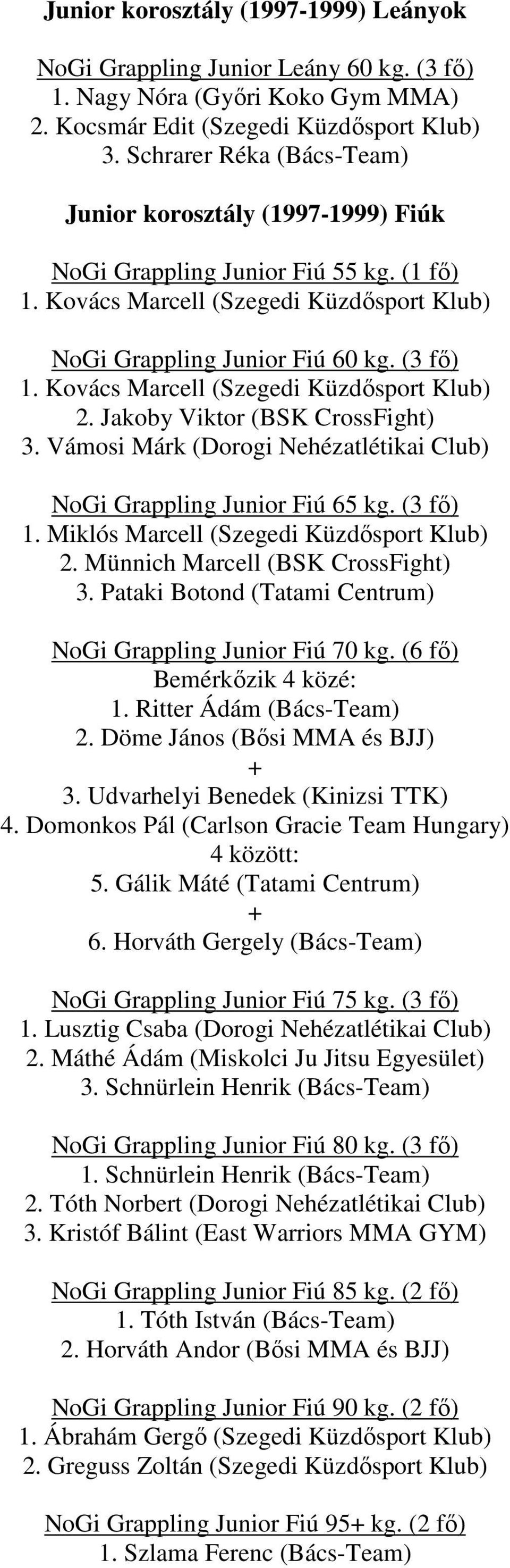 Kovács Marcell (Szegedi Küzdısport Klub) 2. Jakoby Viktor (BSK CrossFight) 3. Vámosi Márk (Dorogi Nehézatlétikai Club) NoGi Grappling Junior Fiú 65 kg. (3 fı) 1.