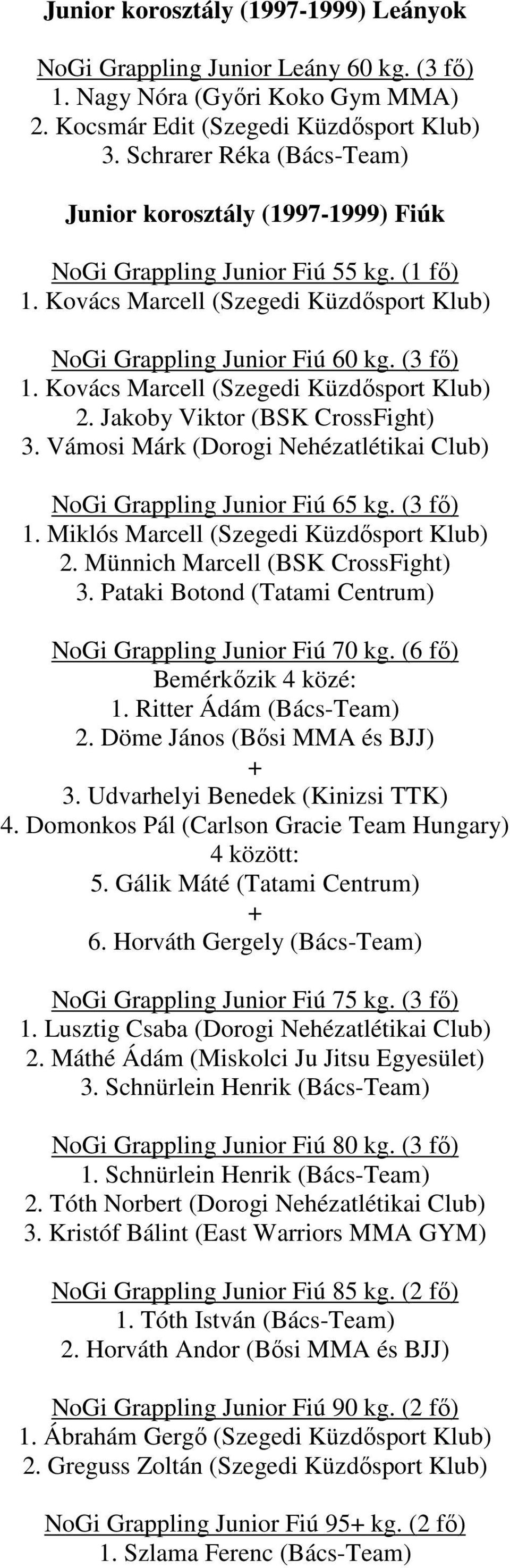 Kovács Marcell (Szegedi Küzdısport Klub) 2. Jakoby Viktor (BSK CrossFight) 3. Vámosi Márk (Dorogi Nehézatlétikai Club) NoGi Grappling Junior Fiú 65 kg. (3 fı) 1.