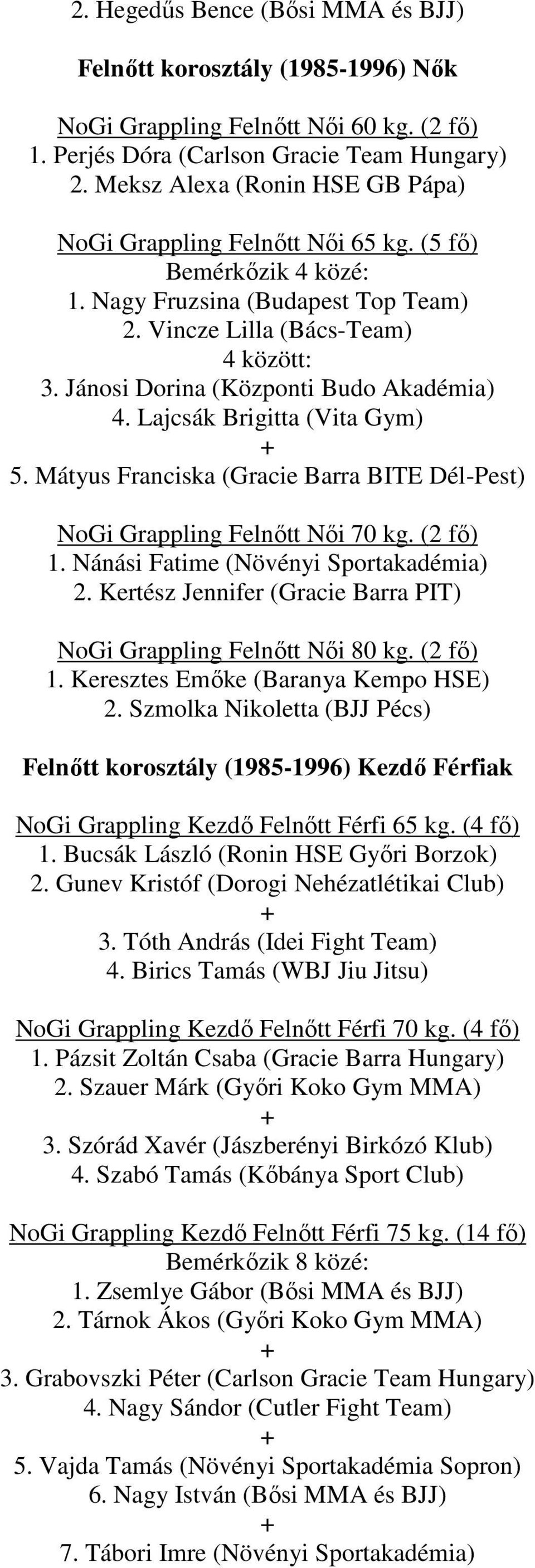 Lajcsák Brigitta (Vita Gym) 5. Mátyus Franciska (Gracie Barra BITE Dél-Pest) NoGi Grappling Felnıtt Nıi 70 kg. (2 fı) 1. Nánási Fatime (Növényi Sportakadémia) 2.