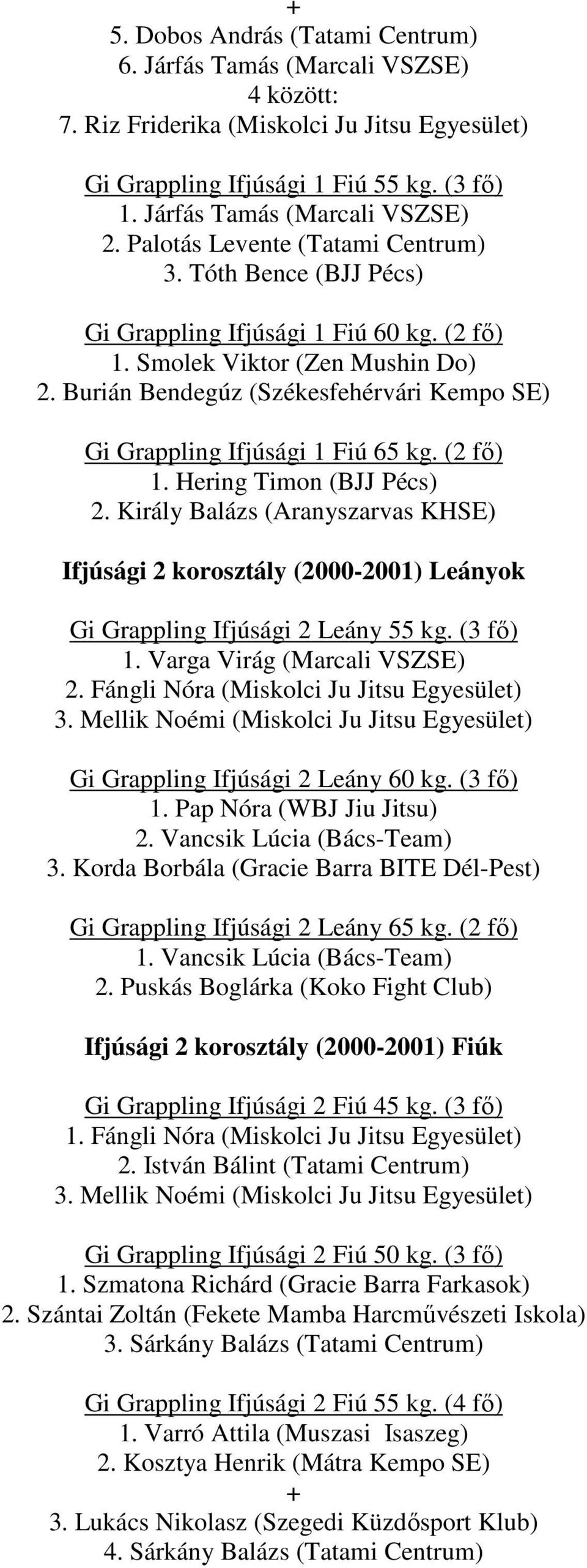Burián Bendegúz (Székesfehérvári Kempo SE) Gi Grappling Ifjúsági 1 Fiú 65 kg. (2 fı) 1. Hering Timon (BJJ Pécs) 2.