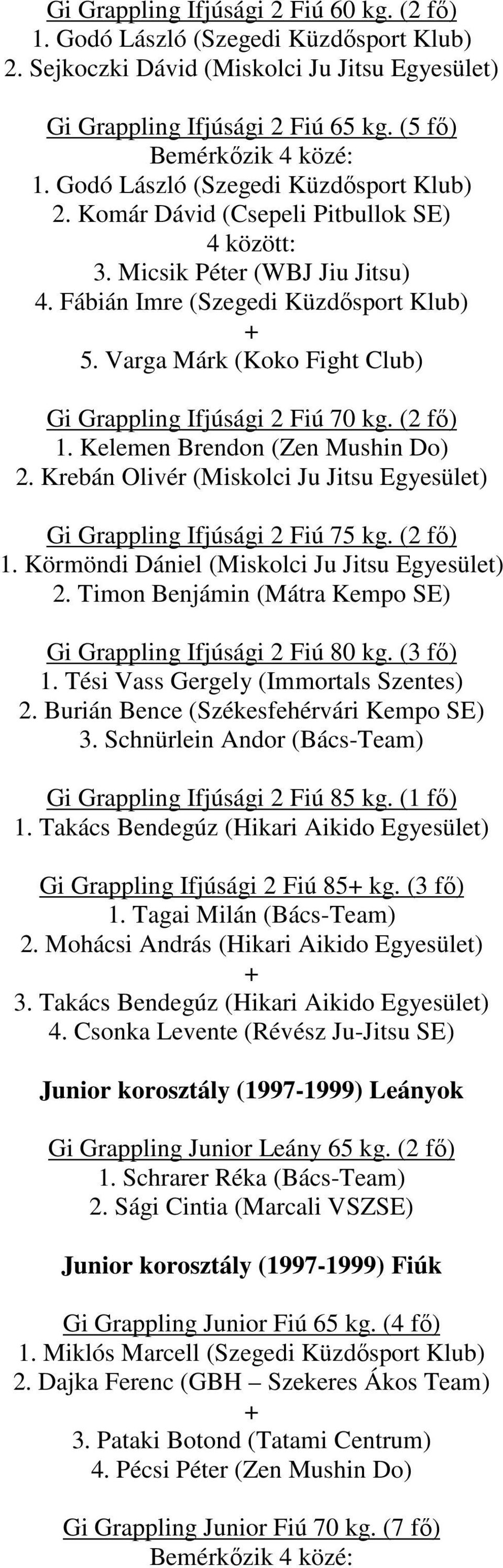 Varga Márk (Koko Fight Club) Gi Grappling Ifjúsági 2 Fiú 70 kg. (2 fı) 1. Kelemen Brendon (Zen Mushin Do) 2. Krebán Olivér (Miskolci Ju Jitsu Egyesület) Gi Grappling Ifjúsági 2 Fiú 75 kg. (2 fı) 1. Körmöndi Dániel (Miskolci Ju Jitsu Egyesület) 2.