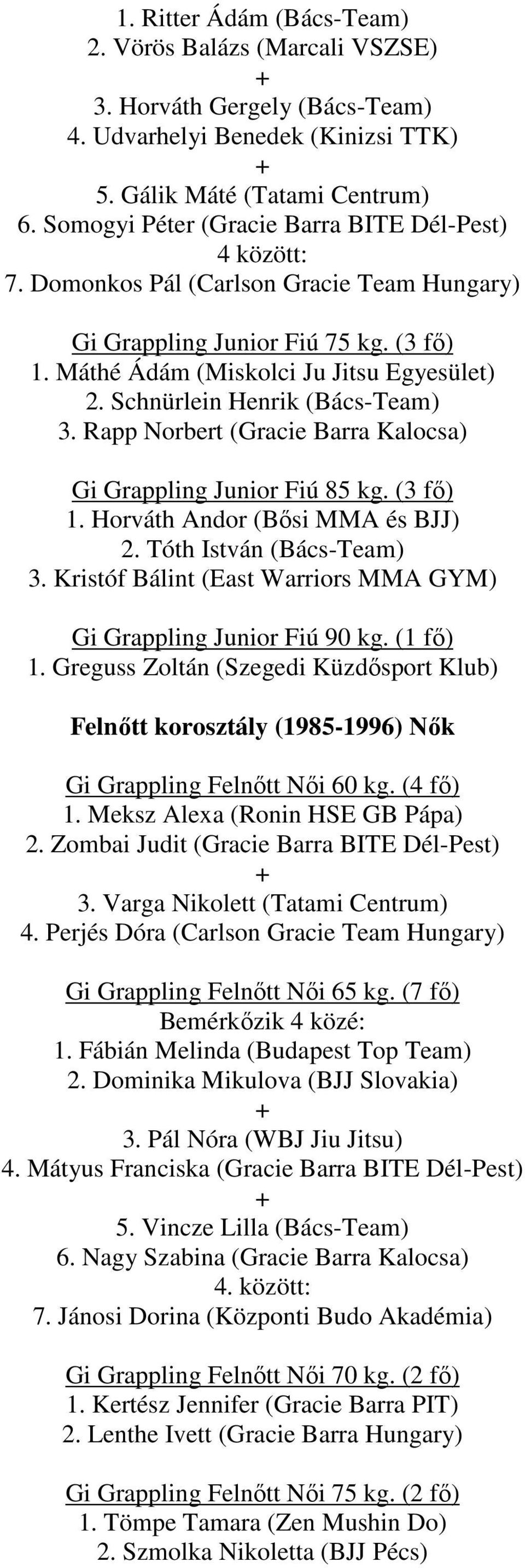 Schnürlein Henrik (Bács-Team) 3. Rapp Norbert (Gracie Barra Kalocsa) Gi Grappling Junior Fiú 85 kg. (3 fı) 1. Horváth Andor (Bısi MMA és BJJ) 2. Tóth István (Bács-Team) 3.