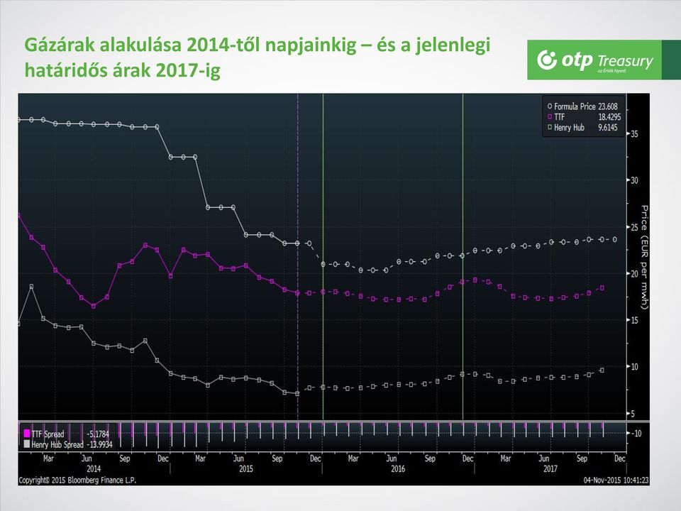 napjainkig és a