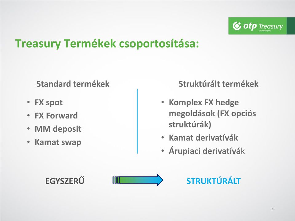 termékek Komplex FX hedge megoldások (FX opciós