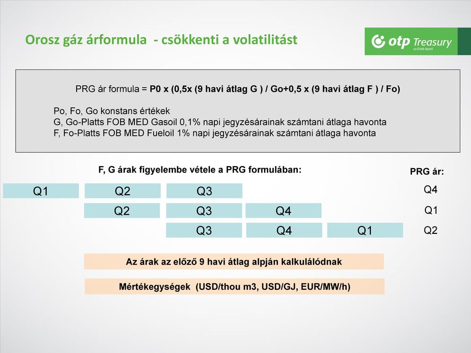 FOB MED Fueloil 1% napi jegyzésárainak számtani átlaga havonta F, G árak figyelembe vétele a PRG formulában: Q1 Q2 Q3 Q2 Q3