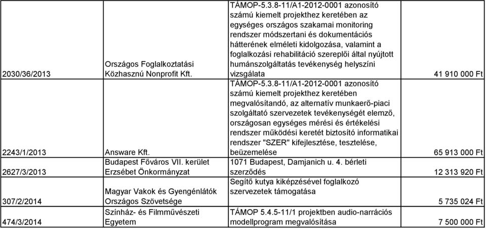 szakamai monitoring rendszer módszertani és dokumentációs hátterének elméleti kidolgozása, valamint a foglalkozási rehabilitáció szereplői által nyújtott humánszolgáltatás tevékenység helyszíni