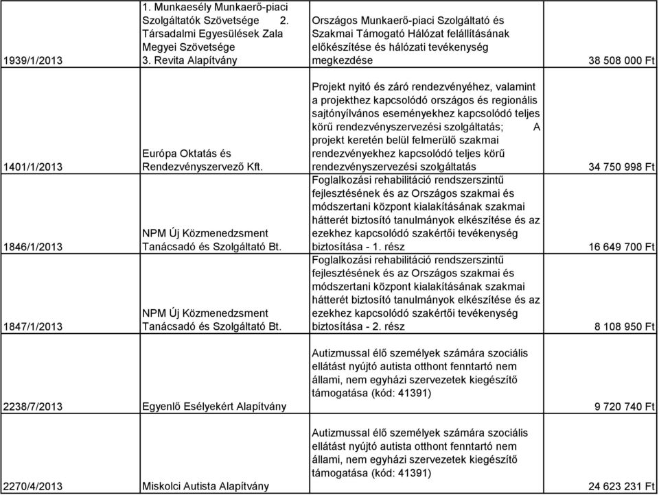 Európa Oktatás és Rendezvényszervező Kft. NPM Új Közmenedzsment Tanácsadó és Szolgáltató Bt.