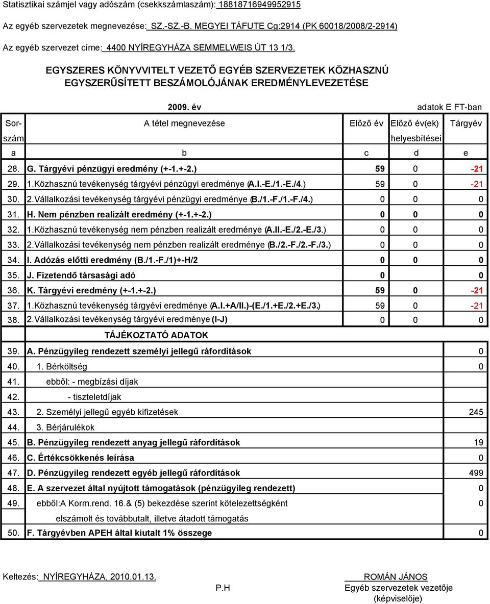 EGYSZERES KÖNYVVITELT VEZETŐ EGYÉB SZERVEZETEK KÖZHASZNÚ EGYSZERŰSÍTETT BESZÁMOLÓJÁNAK EREDMÉNYLEVEZETÉSE 2009.