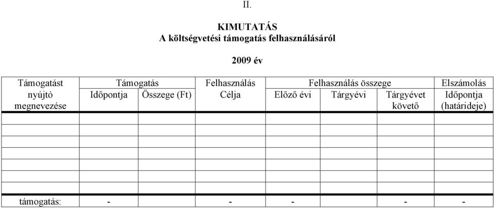 Elszámolás nyújtó megnevezése Időpontja Összege (Ft) Célja Előző