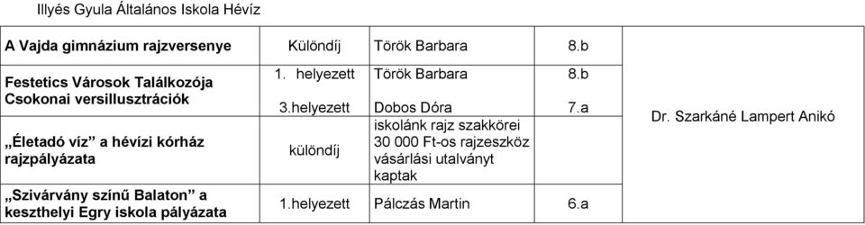 Szivárvány színű Balaton a keszthelyi Egry iskola pályázata 1. helyezett 3.