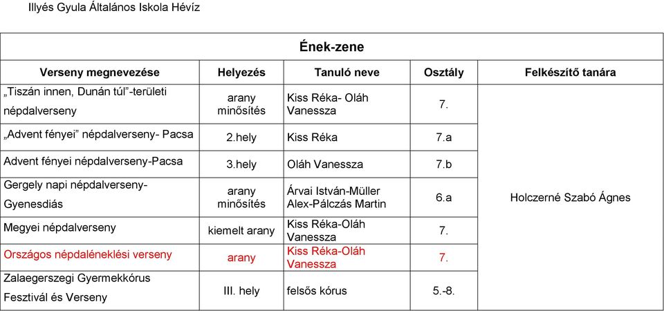Gergely napi népdalverseny- Gyenesdiás Megyei népdalverseny Országos népdaléneklési verseny Zalaegerszegi Gyermekkórus Fesztivál és