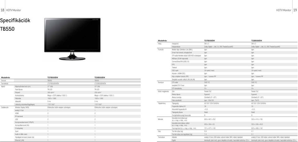 Csatlakozók Wireless Display (WiDi) Előkészítve (külön adapter szükséges) Előkészítve (külön adapter szükséges) analóg D-Sub 1 1 HDMI 2 2 RF-bemenet 1 1 USB 2 2 Komponensbemenet (Y/Pb/Pr) 1 1