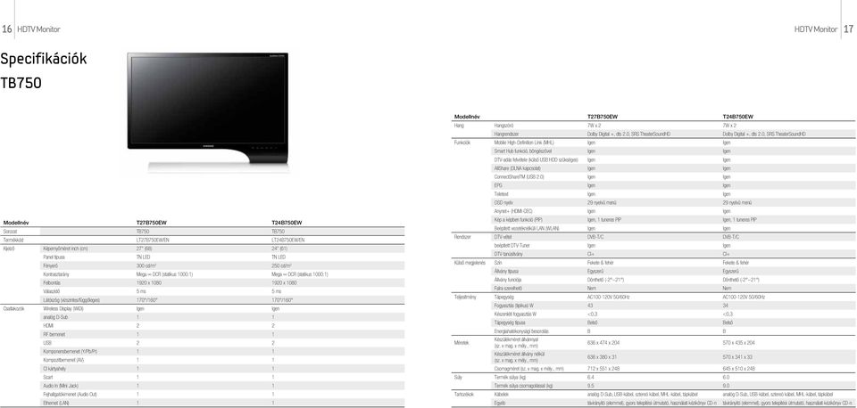 Csatlakozók Wireless Display (WiDi) Igen Igen analóg D-Sub 1 1 HDMI 2 2 RF bemenet 1 1 USB 2 2 Komponensbemenet (Y/Pb/Pr) 1 1 Kompozitbemenet (AV) 1 1 CI kártyahely 1 1 Scart 1 1 Audio In (Mini Jack)