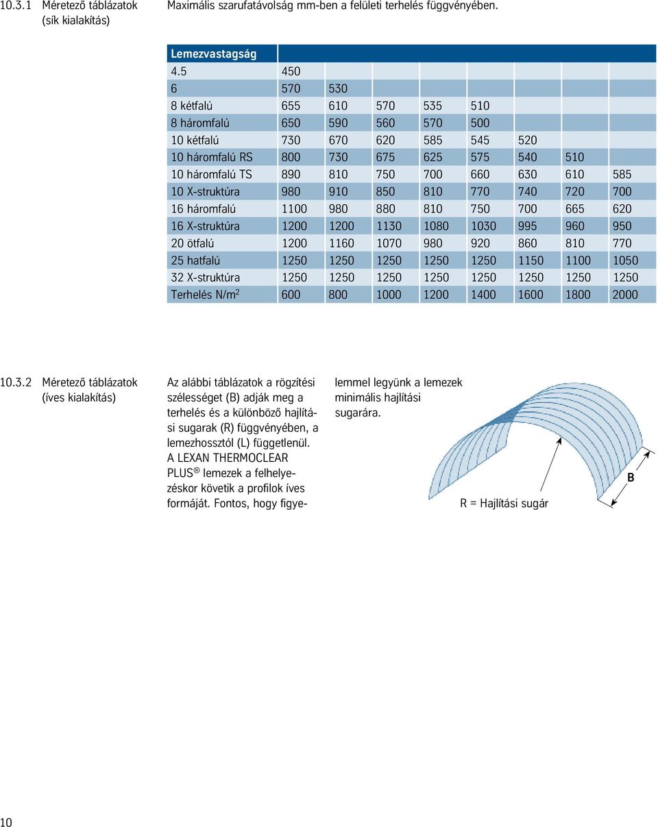 610 585 10 X-struktúra 980 910 850 810 770 740 720 700 16 háromfalú 1100 980 880 810 750 700 665 620 16 X-struktúra 1200 1200 1130 1080 1030 995 960 950 20 ötfalú 1200 1160 1070 980 920 860 810 770