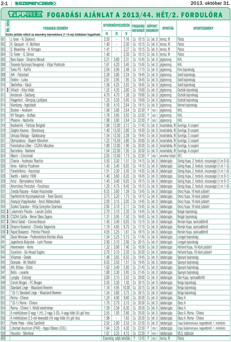 Djokovic 3,50-1,16 Cs 10:15 Cs okt. 31. tenisz, ffi Párizs 002 R. Gasquet - K. Nishikori 1,40-2,30 Cs 10:15 Cs okt. 31. tenisz, ffi Párizs 003 S. Wawrinka - N. Almagro 1,41-2,27 Cs 10:15 Cs okt. 31. tenisz, ffi Párizs 004 D.