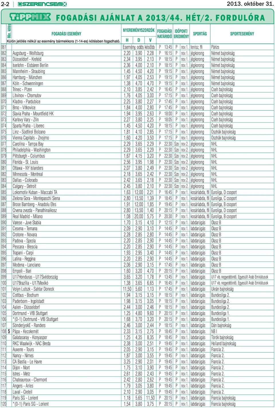 H D V 061 Esemény, odds később P 13:45 P nov. 1. tenisz, ffi Párizs 062 Augsburg - Wolfsburg 2,20 3,90 2,28 P 16:15 P nov. 1. jégkorong Német bajnokság 063 Düsseldorf - Krefeld 2,34 3,95 2,13 P 18:15 P nov.