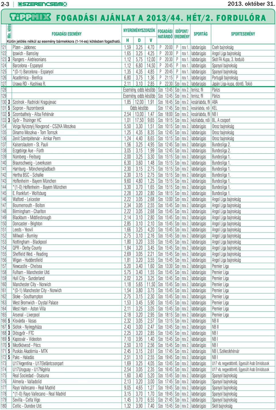 H D V 121 Plzen - Jablonec 1,59 3,25 4,70 P 20:00 P nov. 1. labdarúgás Cseh bajnokság 122 Ipswich - Barnsley 1,65 3,25 4,25 P 20:30 P nov. 1. labdarúgás Angol Liga bajnokság 123 3 Rangers - Airdrieonians 1,12 5,75 12,00 P 20:30 P nov.
