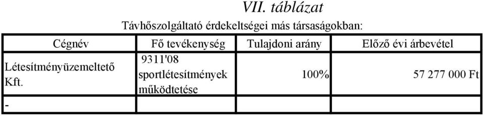 arány Előző évi árbevétel 9311'08