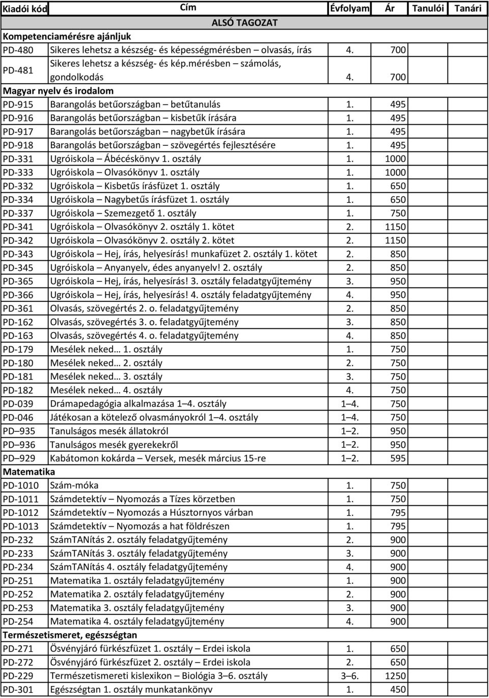 495 PD-917 Barangolás betűországban nagybetűk írására 1. 495 PD-918 Barangolás betűországban szövegértés fejlesztésére 1. 495 PD-331 Ugróiskola Ábécéskönyv 1. osztály 1.