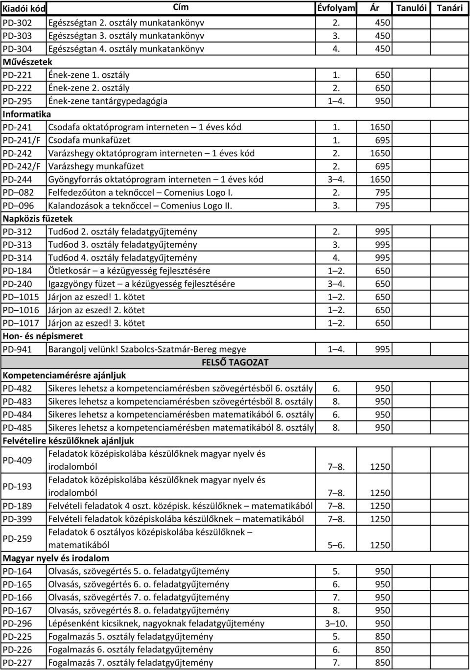 950 Informatika PD-241 Csodafa oktatóprogram interneten 1 éves kód 1. 1650 PD-241/F Csodafa munkafüzet 1. 695 PD-242 Varázshegy oktatóprogram interneten 1 éves kód 2.