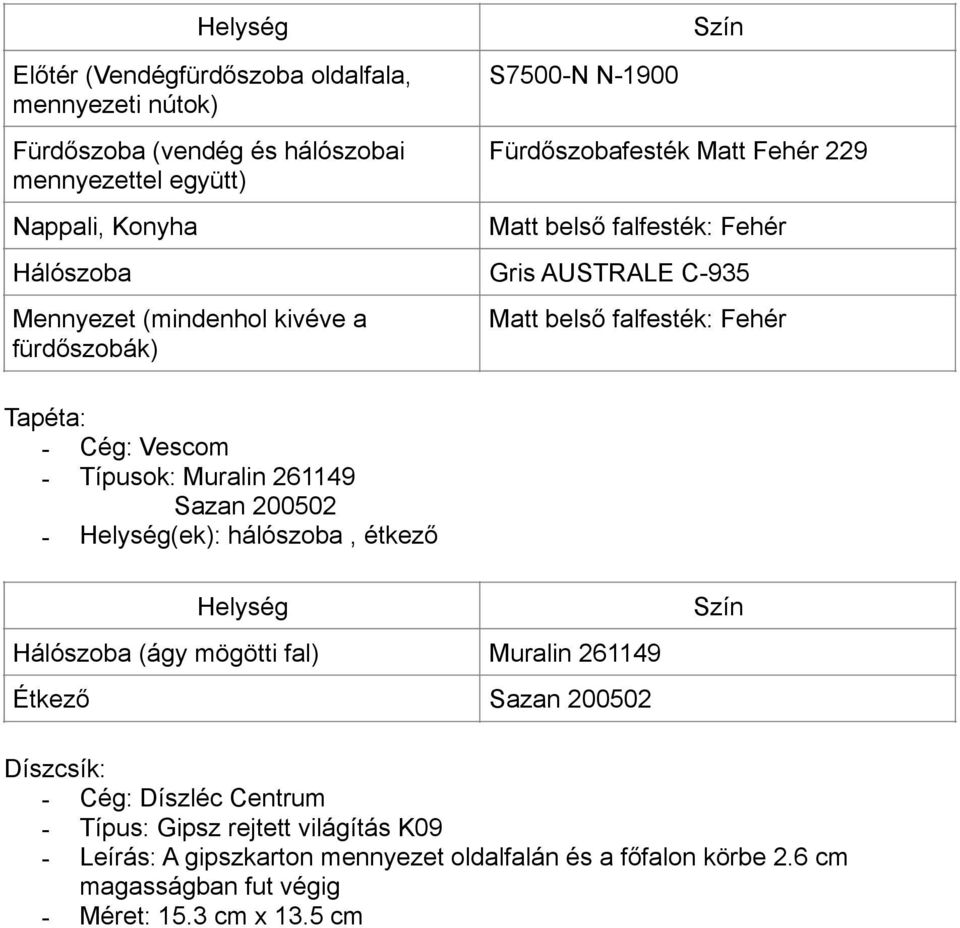 Mennyezet (mindenhol kivéve a fürdőszobák) Matt belső falfesték: Fehér Helység Hálószoba (ágy mögötti fal) Muralin 261149 Étkező Sazan 200502 Szín Díszcsík: - Cég: