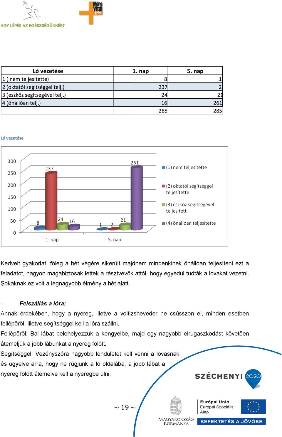 lovakat vezetni. Sokaknak ez volt a legnagyobb élmény a hét alatt.