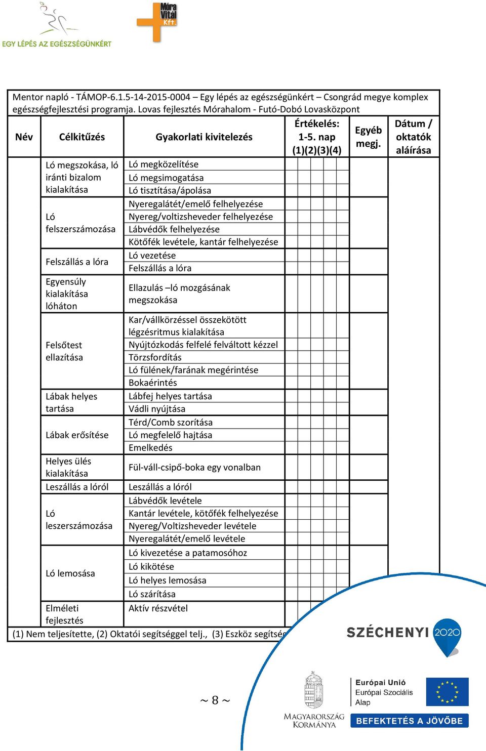 lóháton Felsőtest ellazítása Lábak helyes tartása Lábak erősítése Ló megközelítése Ló megsimogatása Ló tisztítása/ápolása Nyeregalátét/emelő felhelyezése Nyereg/voltizsheveder felhelyezése Lábvédők