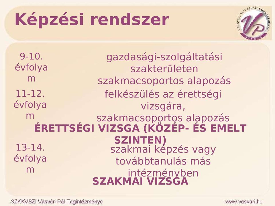 felkészülés az érettségi vizsgára, szakmacsoportos alapozás ÉRETTSÉGI