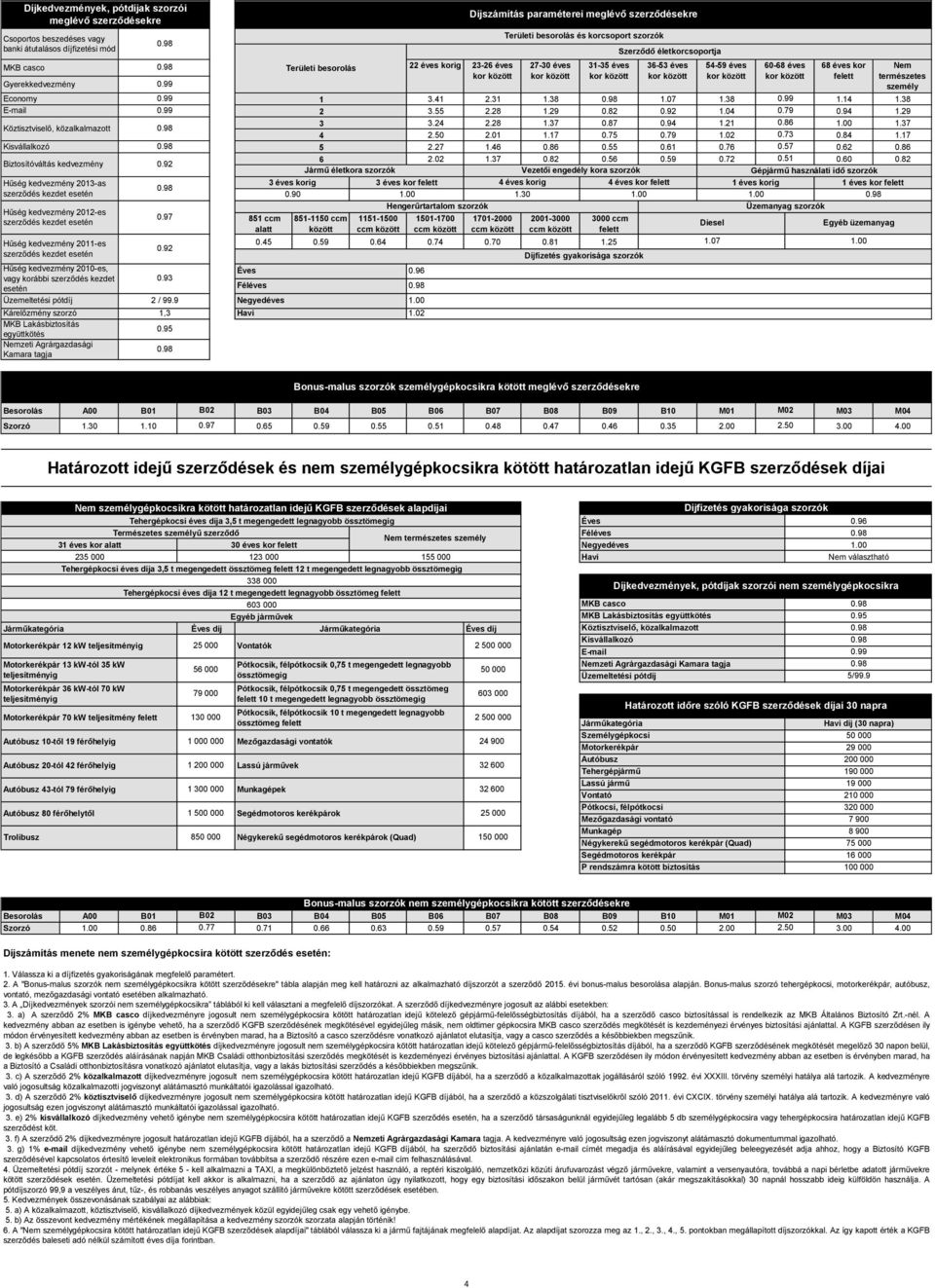 felett természetes Gyerekkedvezmény 0.99 személy Economy 0.99 1 3.41 2.31 1.38 1.07 1.38 0.99 1.14 1.38 2 3.55 2.28 1.29 0.82 0.92 1.04 0.79 0.94 1.29 Köztisztviselő, közalkalmazott 3 3.24 2.28 1.37 0.