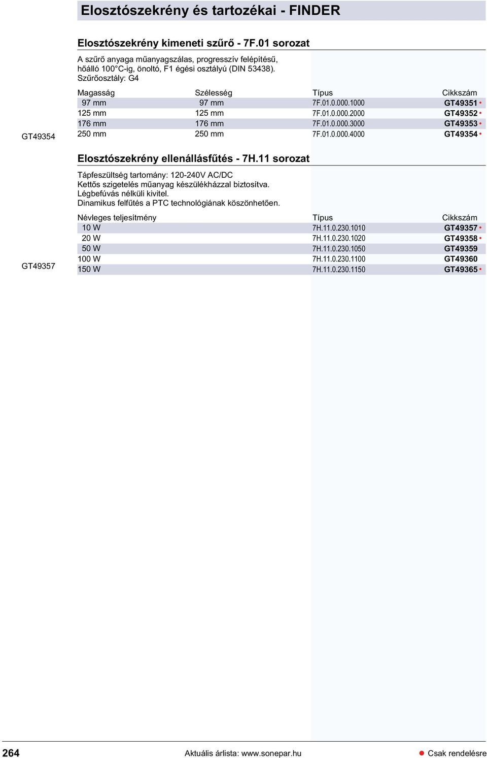 Sz r osztály: G4 Magasság Szélesség 97 mm 97 mm 125 mm 125 mm 176 mm 176 mm 250 mm 250 mm Elosztószekrény ellenállásf tés - 7H.