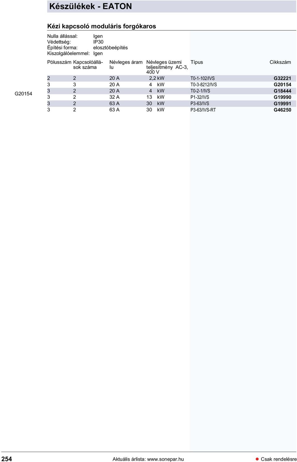 20 A 4 kw 3 2 32 A 13 kw 3 2 63 A 30 kw 3 2 63 A 30 kw Névleges üzemi teljesítmény AC-3, 400 V T0-1-102/IVS T0-3-8212/IVS