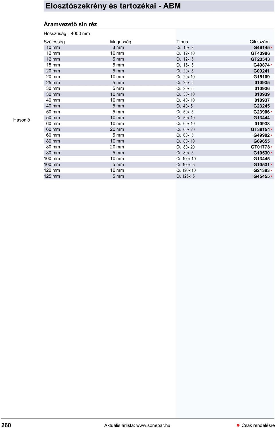 GT43986 Cu 12x 5 GT23543 Cu 15x 5 G49874 Cu 20x 5 G09241 Cu 20x 10 G15109 Cu 25x 5 010935 Cu 30x 5 010936 Cu 30x 10 010939 Cu 40x 10 010937 Cu 40x 5 G23245 Cu 50x 5 G23906 Cu 50x 10 G13444 Cu 60x 10