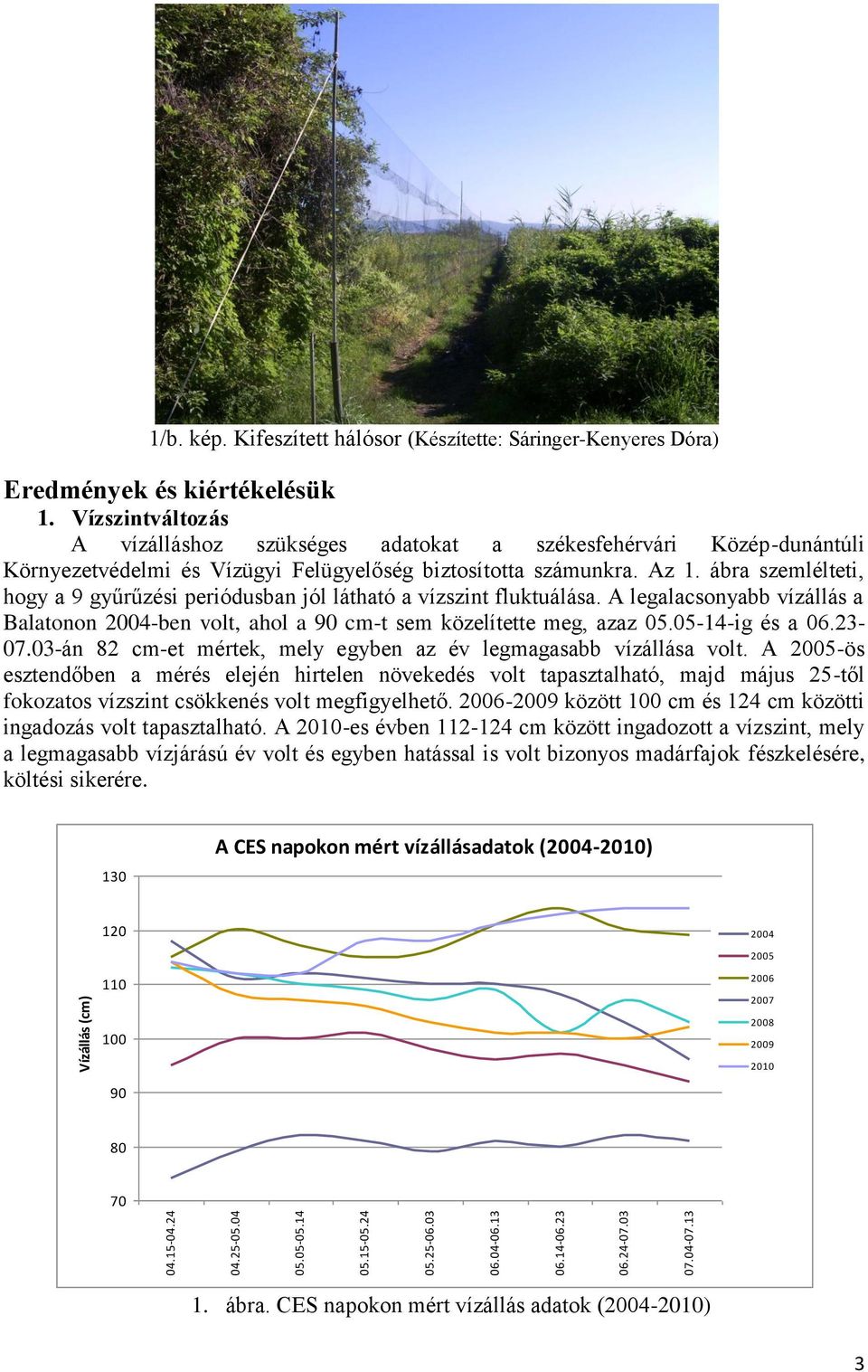 ábra szemlélteti, hogy a 9 gyűrűzési periódusban jól látható a vízszint fluktuálása. A legalacsonyabb vízállás a Balatonon 24-ben volt, ahol a 9 cm-t sem közelítette meg, azaz 5.5-14-ig és a 6.23-7.