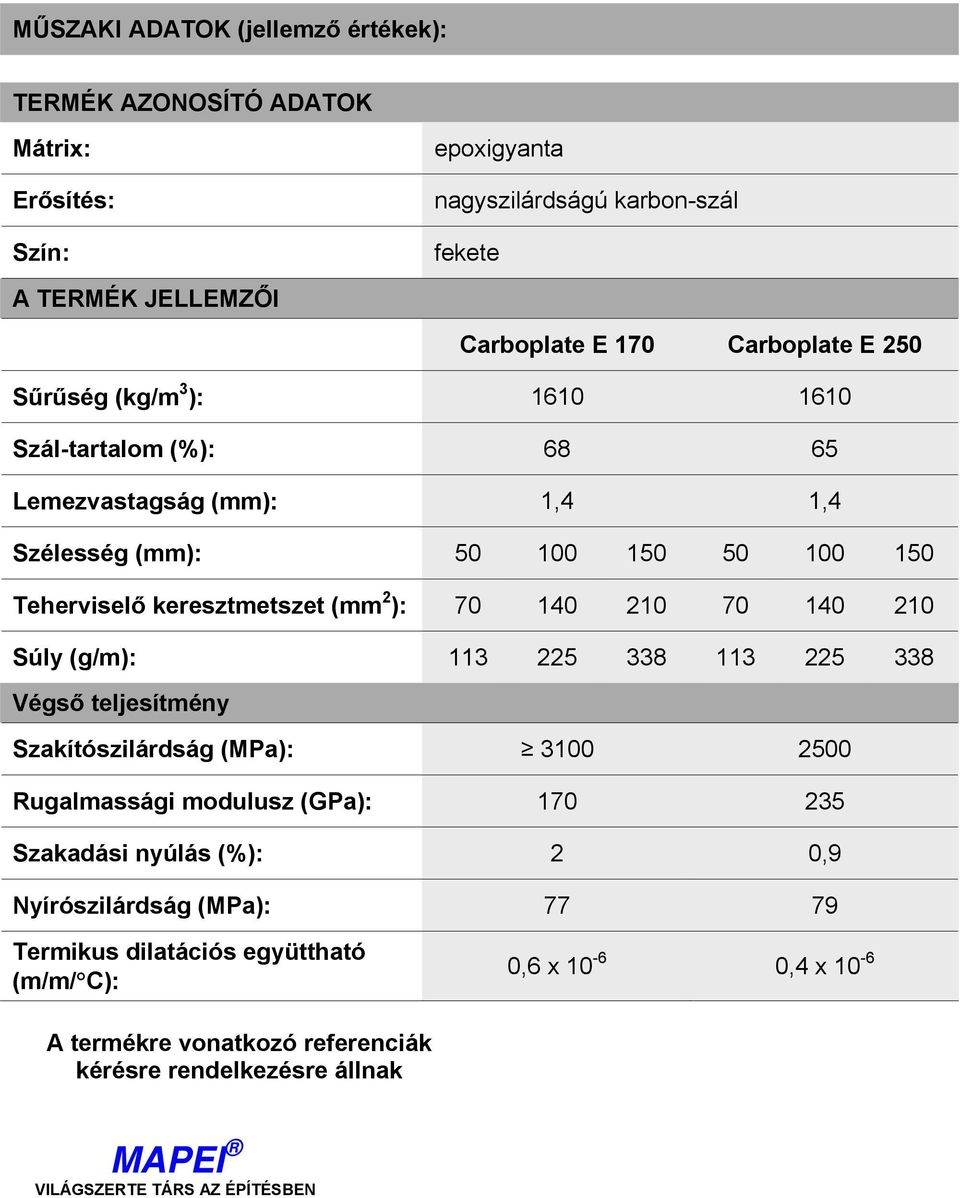 140 210 Súly (g/m): 113 225 338 113 225 338 Végső teljesítmény Szakítószilárdság (MPa): 3100 2500 Rugalmassági modulusz (GPa): 170 235 Szakadási nyúlás (%): 2 0,9