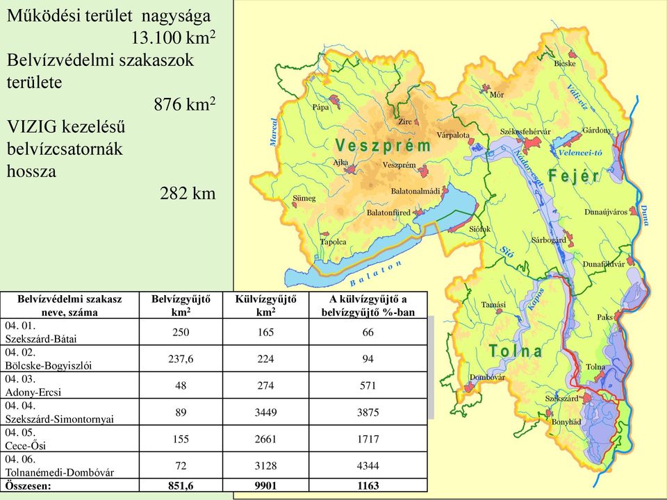 neve, száma Belvízgyűjtő km 2 Külvízgyűjtő km 2 A külvízgyűjtő a belvízgyűjtő %-ban 04. 01.