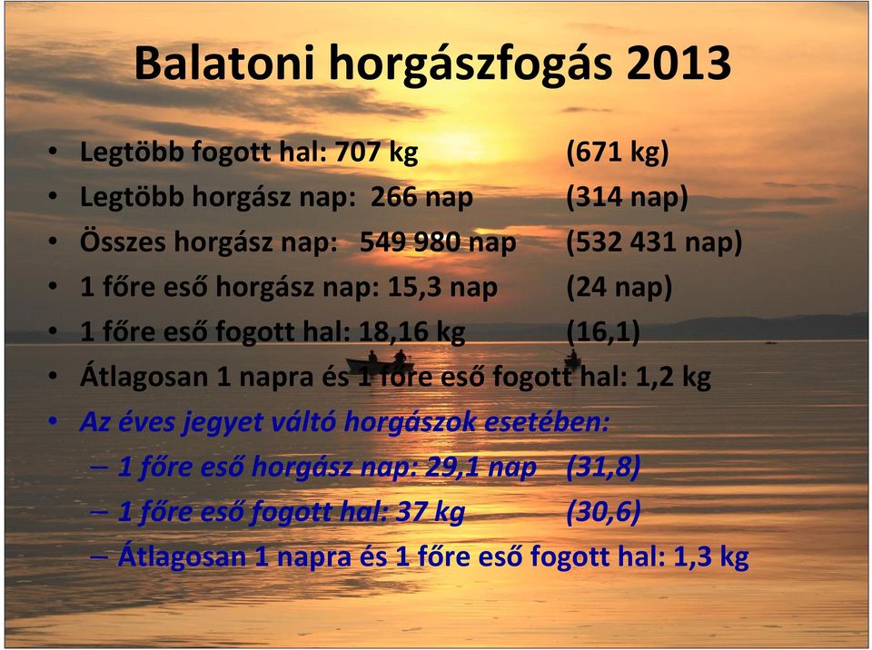 kg (16,1) Átlagosan 1 napra és 1 főre eső fogott hal: 1,2 kg Az éves jegyet váltó horgászok esetében: 1 főre