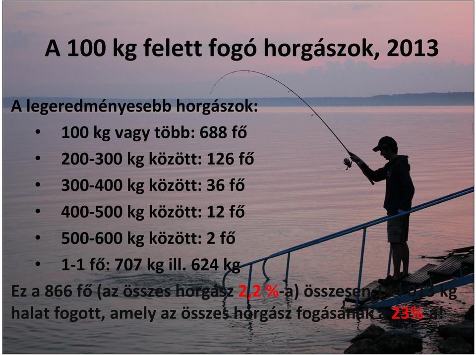 12 fő 500 600 kg között: 2 fő 1 1 fő: 707 kg ill.