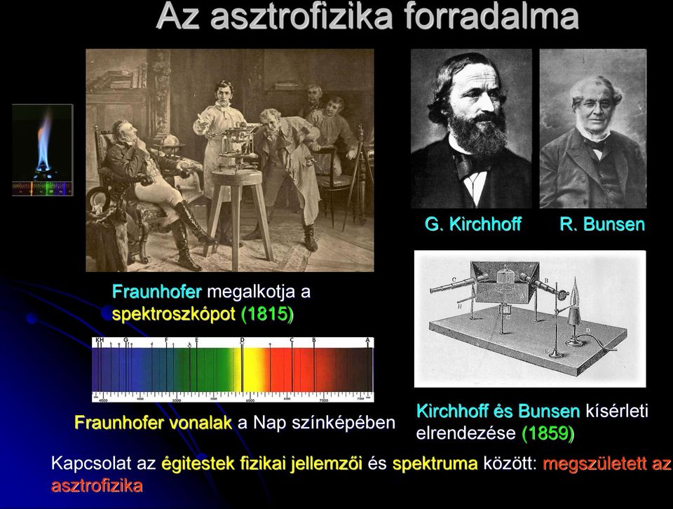 vonalak a Nap színképében Kirchhoff és Bunsen kísérleti elrendezése