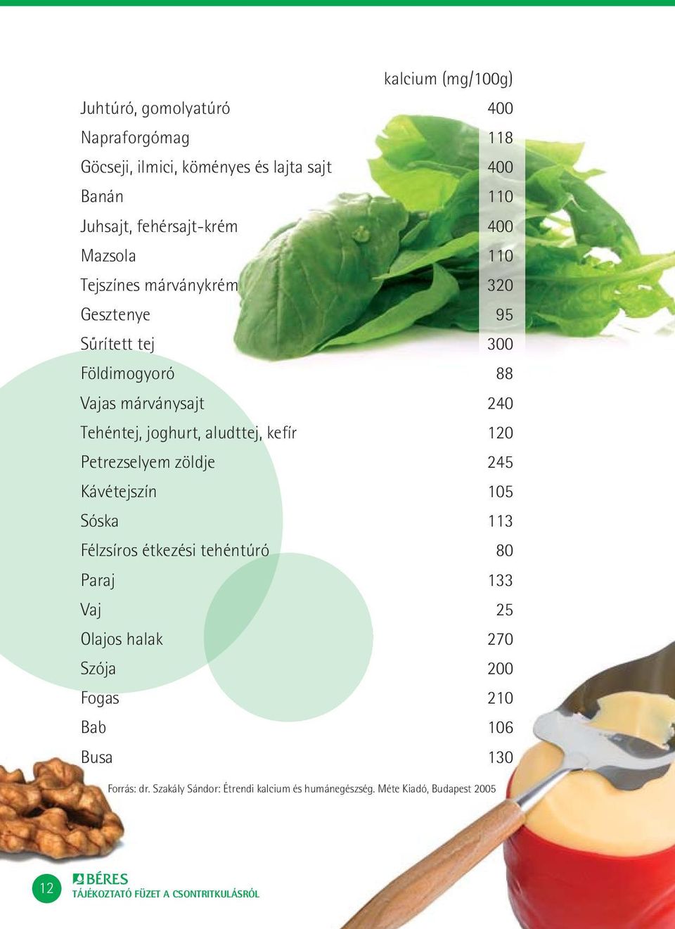 Tehéntej, joghurt, aludttej, kefír 120 Petrezselyem zöldje 245 Kávétejszín 105 Sóska 113 Félzsíros étkezési tehéntúró 80 Paraj 133