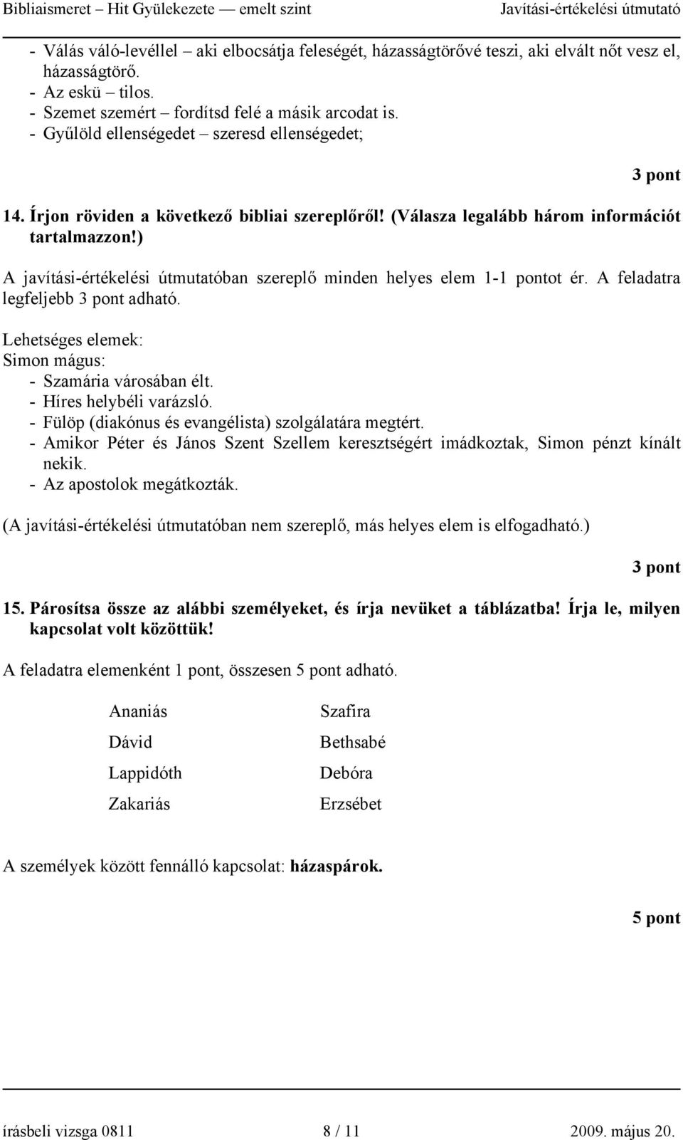 ) A javítási-értékelési útmutatóban szereplő minden helyes elem 1-1 pontot ér. A feladatra legfeljebb 3 pont adható. Simon mágus: - Szamária városában élt. - Híres helybéli varázsló.